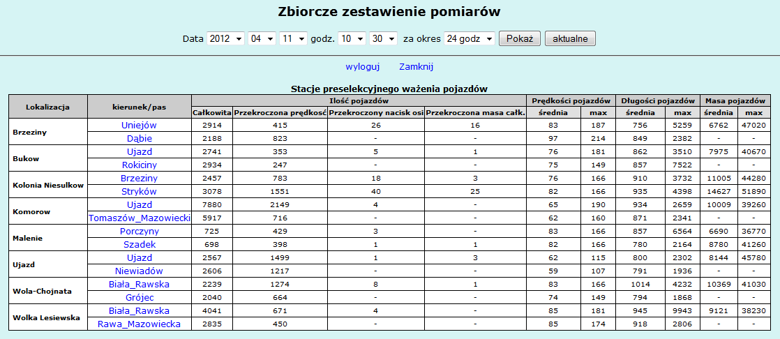 S. Daniek Rysunek 3.1. Strona główna Jednym ze sposobów prezentacji danych pomiarowych są tabele zbiorcze (rysunki 3.2 i 3.3).