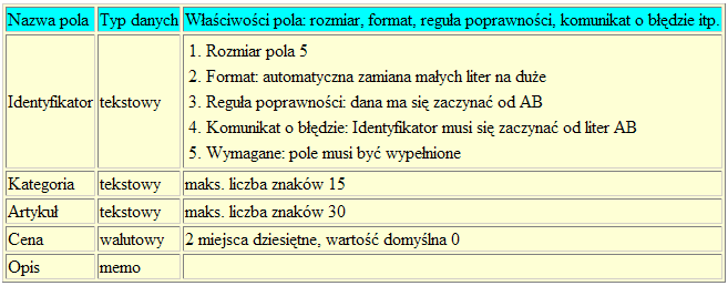 Tworzenie nowej tabeli - zadanie Tworzenie tabeli przebiega w 2 etapach.