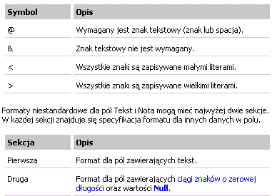 Właściwość Format typy danych Tekst i Nota Dla ustawienia właściwości Format można użyć symboli specjalnych, aby utworzyć formaty