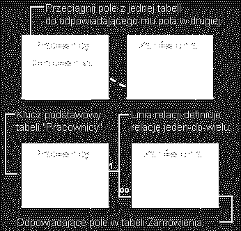 CAL Access 2 zajęcia 5 Relacje Kwerendy 5.1.
