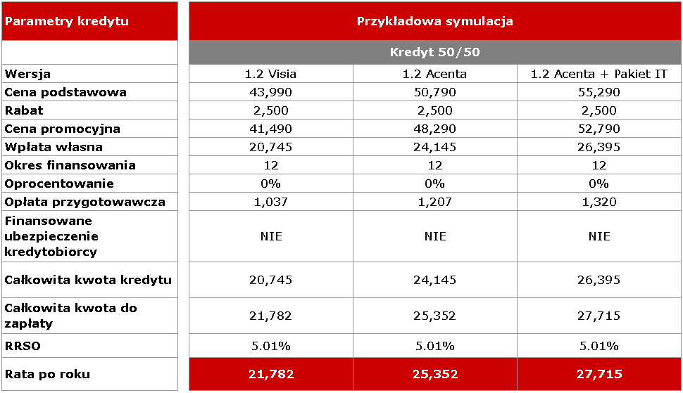 Gniazdo USB Przednie reflektory przeciwmgłowe + Automatyczna klimatyzacja + Pakiet Auto 2,500 S Automatyczne światła i czujnik deszczu Przyciemniane szyby + Podłokietnik kierowcy + Podłokietnik tylny