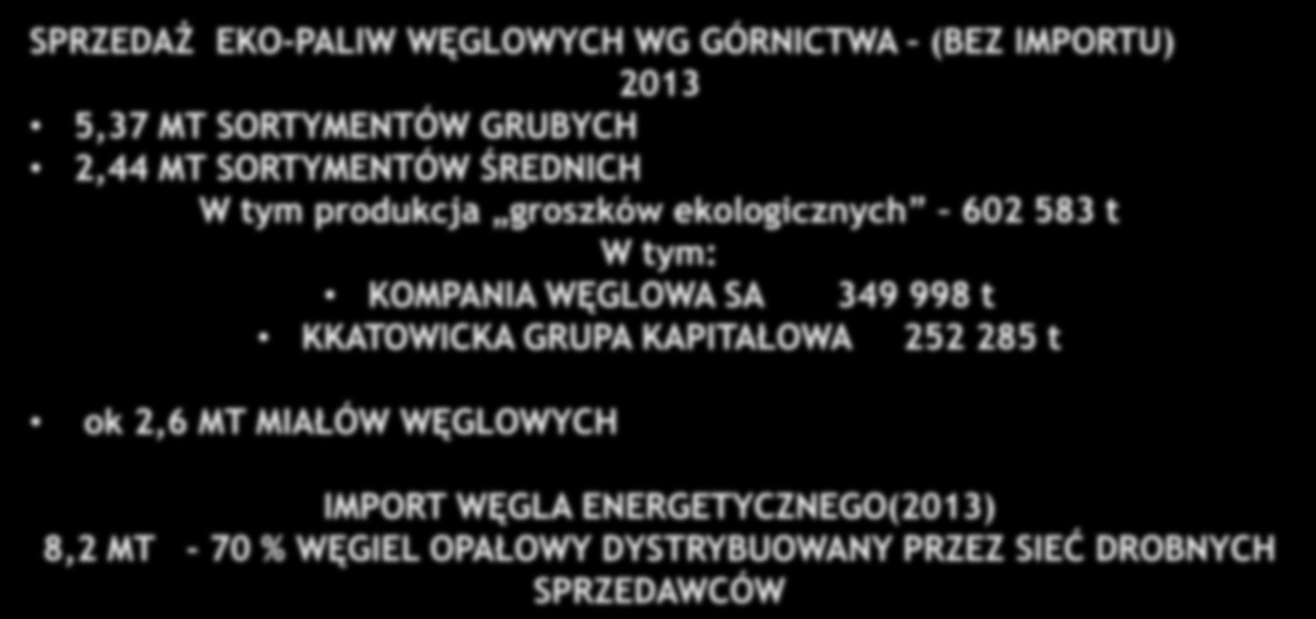 SEKTOR DROBNYCH ODBIORCÓW WĘGLA w tym SEKTOR KOMUNALNO-BYTOWY W POLSCE (3/3) SPRZEDAŻ EKO-PALIW WĘGLOWYCH WG GÓRNICTWA (BEZ IMPORTU) 2013 5,37 MT SORTYMENTÓW GRUBYCH 2,44 MT SORTYMENTÓW ŚREDNICH W