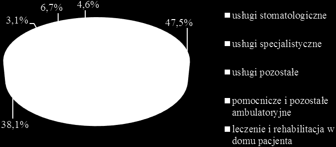 Dla 55,1% gospodarstw kupujących leki przepisane na receptę lub zalecone przez lekarza zakup leków i artykułów medycznych był dużym obciążeniem. Wykres 6.