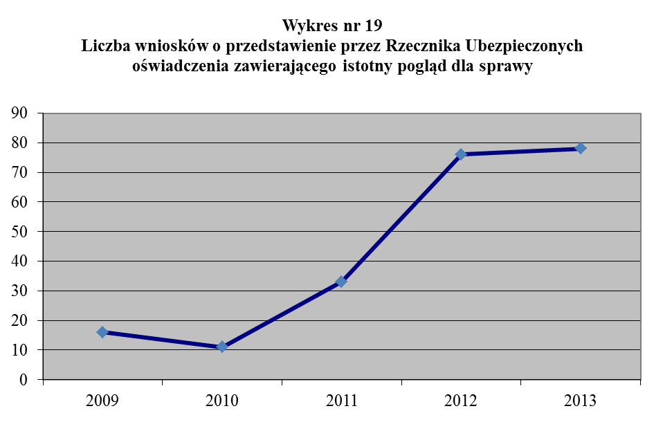 pogląd.