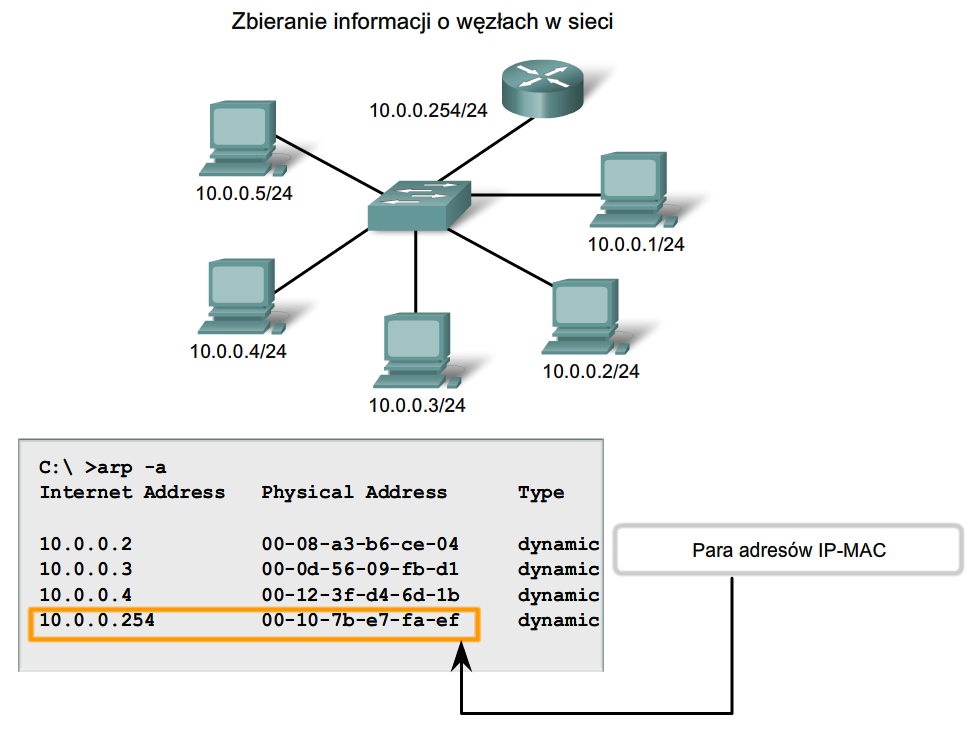 Zbieranie informacji