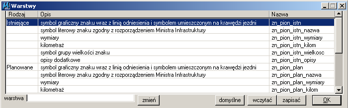 6. Ustawienia programu Kliknięcie na ikonkę 1 powoduje otworzenie okna dialogowego ustawień głównych programu Znaki Drogowe, w którym użytkownik może zdefiniować warstwy, na których zapisywane są