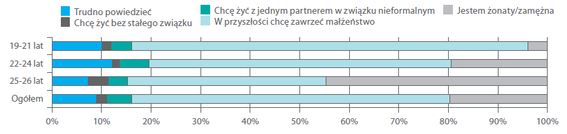 Kilka istotnych obserwacji 19 chcą