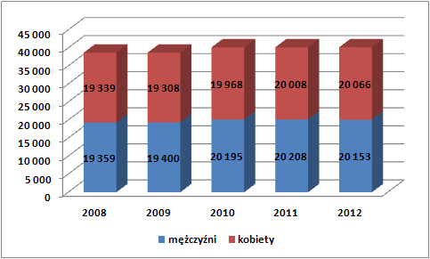 Grudziądzka.