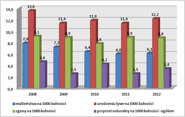 Tabela 2.