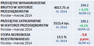 poprzedniego/poprzednich okresów czasu wraz z oznaczeniem poprzedniego /poprzednich okresów i/lub wartośd z poprzedniego okresu czasu.