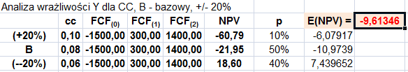 POMIAR RYZYKA: Pomiar ryzyka w procesie analizy finansowej ocena finansowa