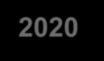 Programowanie wykorzystania środków finansowych w obszarze kształcenia zawodowego i ustawicznego w latach 2014-2020 Cel tematyczny 10: Inwestowanie w edukację, umiejętności i uczenie się przez całe