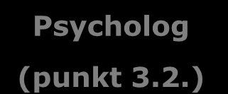 Część 2 System wsparcia narzędzia Psycholog