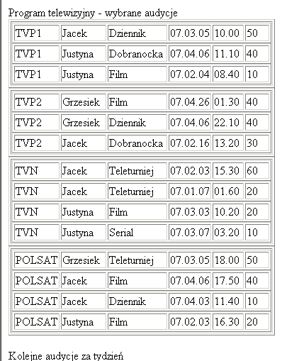 <xsl:template match="kanal"> <table border= 1 ><tr><td> <xsl:apply-templates> <xsl:sort select="@osoba"/> </xsl:apply-templates> </td></tr></table> <xsl:template match="audycja"> <table border="1"