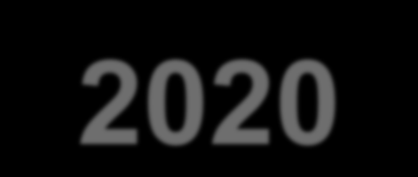 Wyzwania w nowej perspektywie 2014-2020 Współpraca z pracodawcami w zakresie identyfikacji potrzeb kwalifikacyjnozawodowych na rynku pracy. Aktualizacja klasyfikacji zawodów szkolnictwa zawodowego.