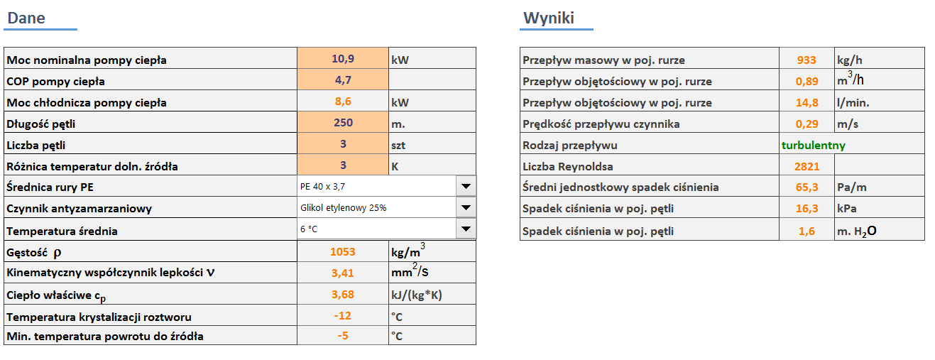Arkusze - narzędzia uzupełniające szkolenie Eucert w Polsce