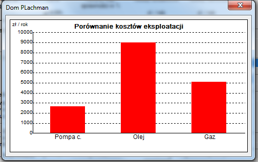 Programy komputerowe - Narzędzia uzupełniające szkolenie