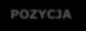 UDZIAŁ I POZYCJA GRUPY AB NA RYNKU POLSKIM I CZESKIM 14 RYNEK
