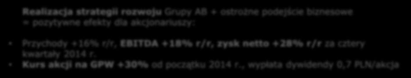 KIERUNKI ROZWOJU GRUPY AB 29 PERSPEKTYWA KOLEJNYCH OKRESÓW Wykorzystanie pozycji nr 1 w dystrybucji IT w regionie CEE (partner pierwszego wyboru dla klientów i dostawców, nowe kontrakty) Budowanie