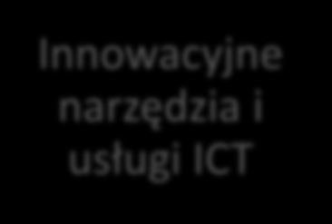 edukacji Innowacyjne