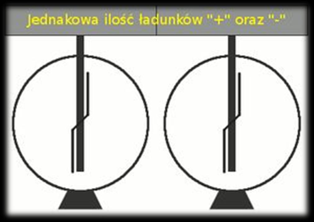 ZASADA ZACHOWANIA ŁADUNKU W izolowanym układzie ciał całkowity ładunek elektryczny, czyli suma algebraiczna