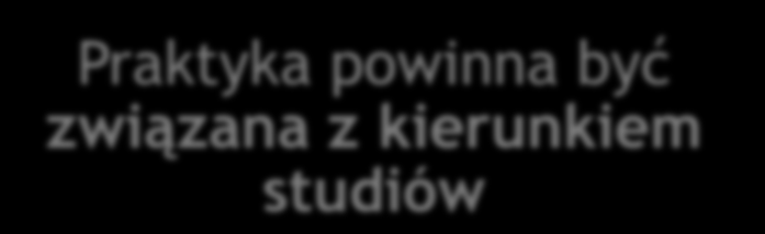 PRAKTYKA - PODSTAWOWE INFORMACJE Student sam znajduje instytucję przyjmującą.