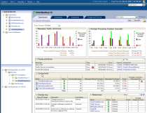 Cobol Applications C/C++ Apps Java EE Apps SOA Suite WebCenter Suite Content Management Suite Identity Management Suite Business Intelligence Suite Transaction Tuxedo (C, C++, Cobol) Processing