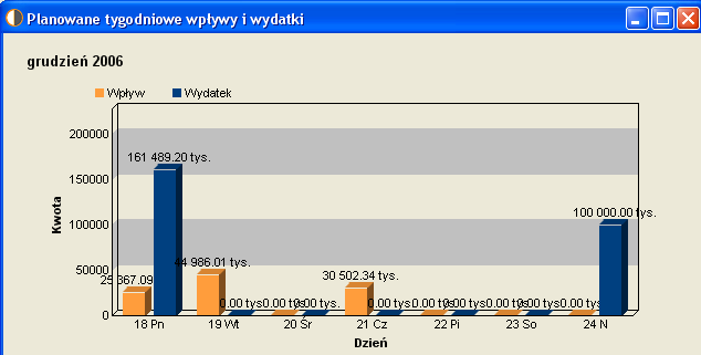 Planowanie płynności Planowane wpływy i