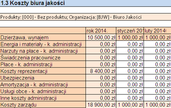 Budżetowanie Postawienie konkretnych mierzalnych celów przychodowych, kosztowych i wynikowych