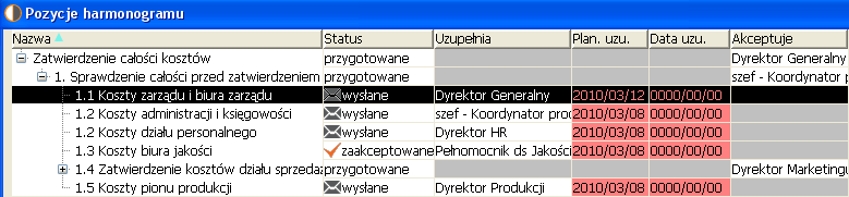 Budżetowanie Ważne jest włączenie w proces planowania menadżerów firmy.