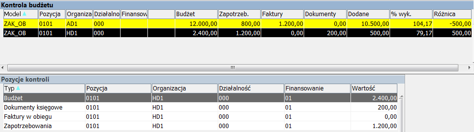 Świadome decyzje kosztowe
