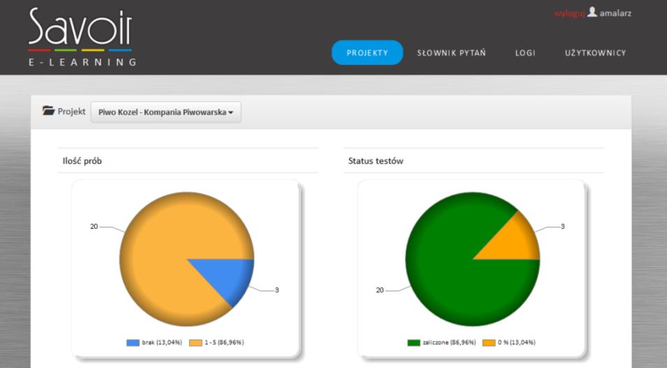 PLATFORMA SAVOIR E-LEARNING - możliwości możliwość szkolenia dowolnej liczby hostess indywidualny monitoring wyników