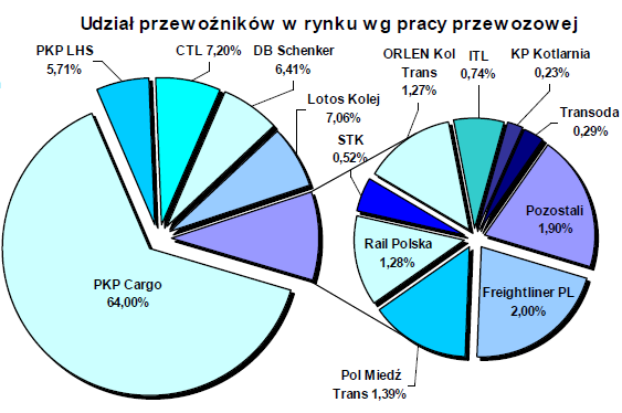 Rynek kolejowy