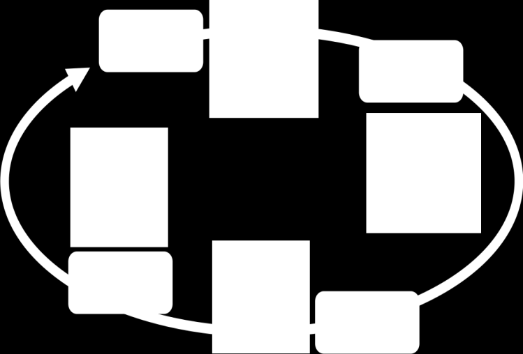 Rys. 3. Wydruk 3D jako element szybkiego prototypowania 2.