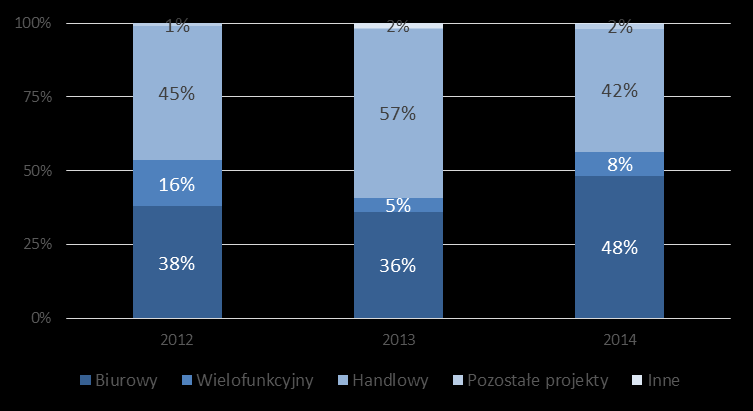 Dane finansowe Wybrane dane z rachunku zysków i strat w tys.