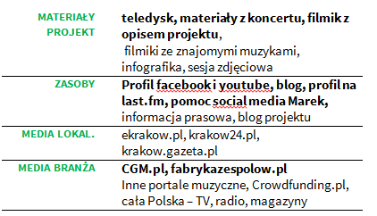 Usiądź wygodnie i na kartce lub komputerze spisz wszystkie zasoby jakimi dysponujesz.