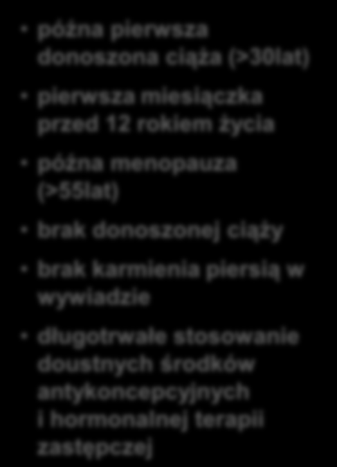 > 4,0 2,1-4,0 1,1-2,0 płeć żeńska wiek mutacje genów BRCA1, BRCA2 dwie lub więcej krewne I- stopnia z rakiem piersi rozpoznanym w młodym wieku przebyty rak piersi w wywiadzie atypowa hiperplazja