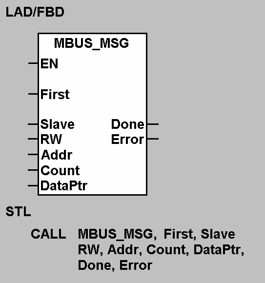 Instrukcja MBUS_MSG Instrukcja MBUS_MSG inicjuje zapytanie oraz odpowiedź z urządzenia Slave.