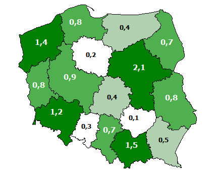 47 Najchętniej odwiedzane regiony Najchętniej odwiedzanymi województwami w 2009 roku są; mazowieckie, do którego przyjechało 2,1 mln zagranicznych turystów Małopolskie 1,5 mln turystów; województwo