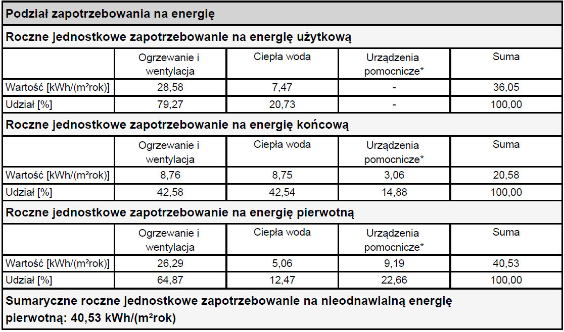 Przepisy prawne Przy sporządzaniu artykuły wykorzystano program CERTO [1] Rozporządzenie Ministra Infrastruktury z dnia 6 listopada 2008 r.