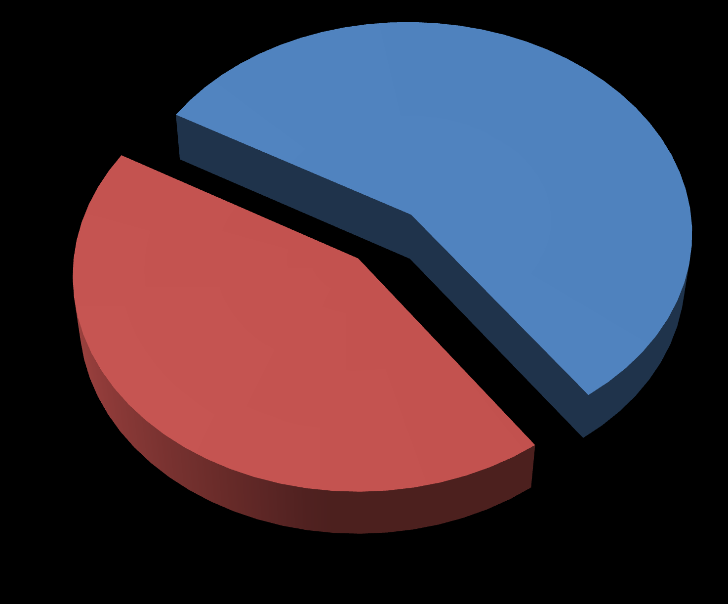 Trochę statystyki, karty 20 037 57%