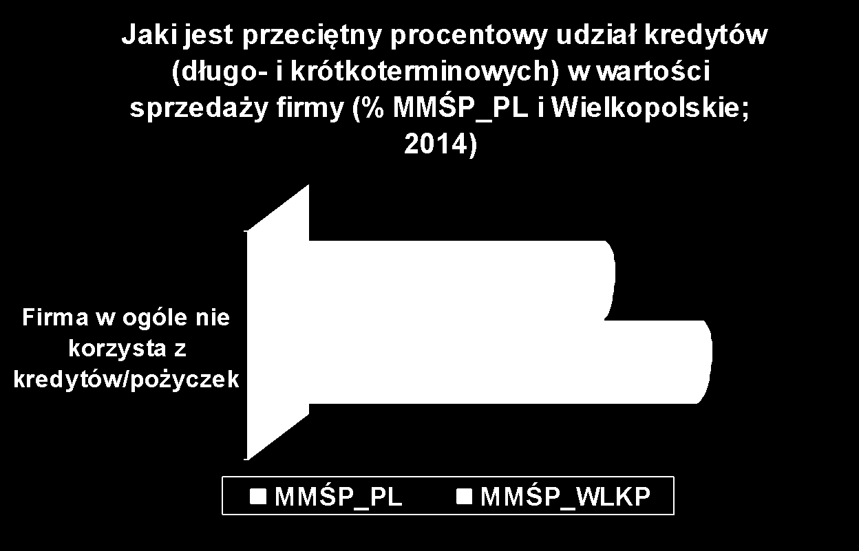 MMŚP_WLKP nie boją się korzystania z zewnętrznego