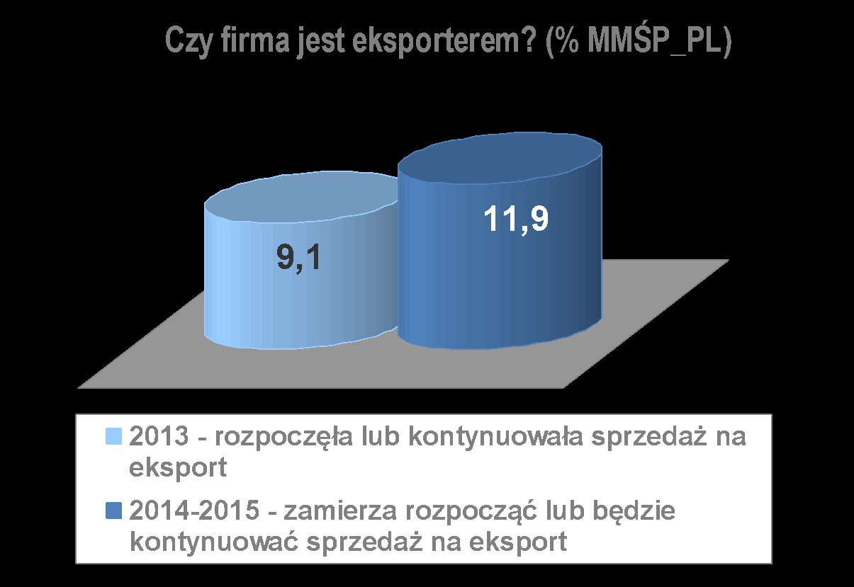 Są otwarte na współpracę z zagranicą.