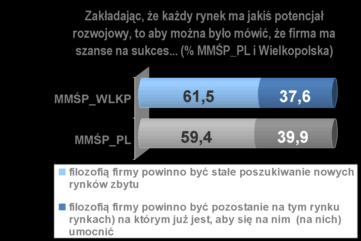MMŚP_WLKP są waleczne i otwarte na świat.