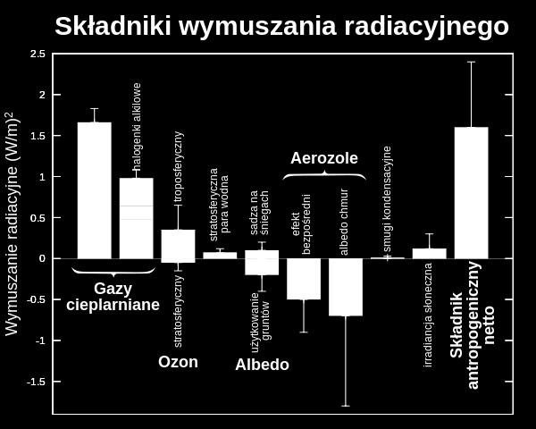2010 by John Cook, http://www.skepticalscience.com Wymuszanie radiacyjne (również wymuszanie promieniowania) (ang.