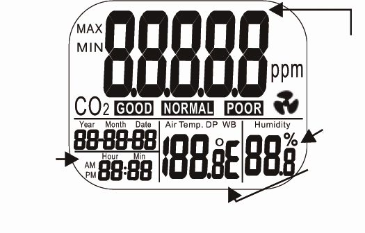 3.2 Budowa wyświetlacza Stężenie CO 2 w ppm Kalendarz Zegar Rys.