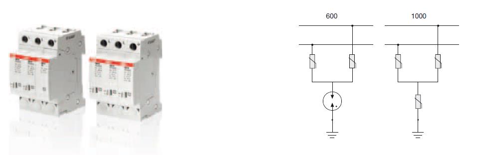 Instalacja odgromowa - podłączenia Żródło: ABB Zabezpieczenie