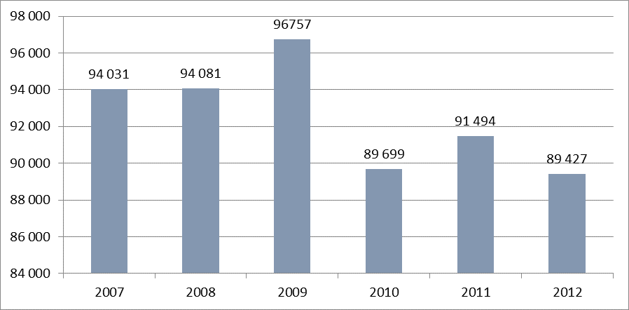 17) Oddział Psychiatryczny, 18) Szpitalny Oddział Ratunkowy. W latach 2007-2009 zaobserwowano wzrost liczby hospitalizacji w szpitalu.