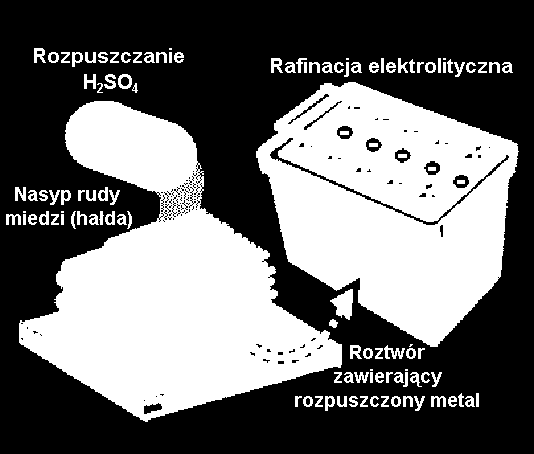 Cementacja na złomie i wiórach