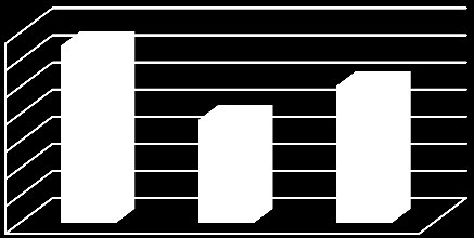 % % % % 29 21 211 212 kredyty zagrożone w sektorze bankowym* b.d. b.d. b.d. 39 446 58 w tym: w bankach spółdzielczych b.d. b.d. b.d. 1 612 365 Odpisy na kredyty zagrożone w sektorze skok b.d. b.d. b.d. 1 866 476 sektor bankowy* - rezerwy na kredyty zagrożone b.